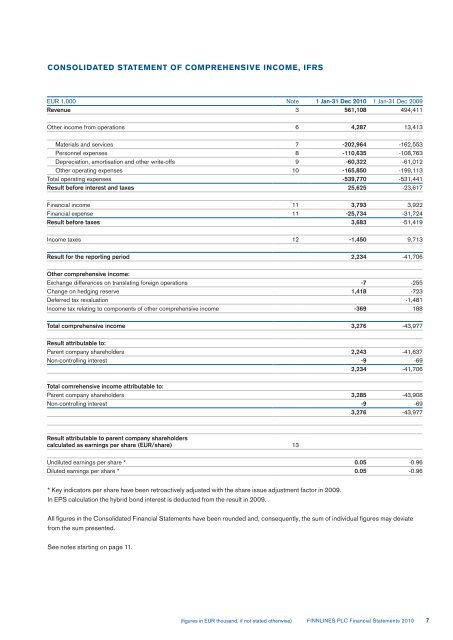 FINANCIAL STATEMENTS 2010 - Finnlines