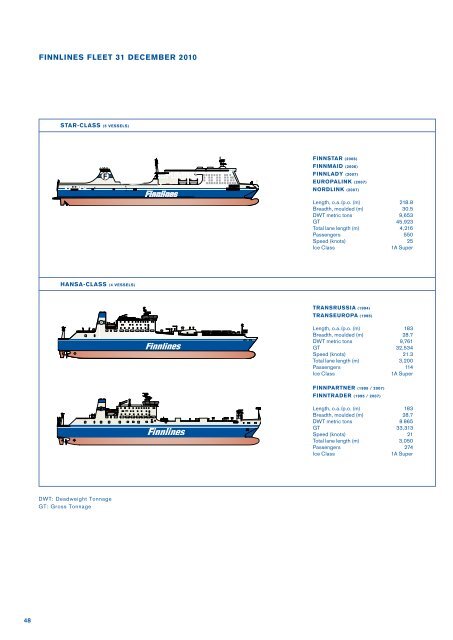 FINNLINES FLEET 31 DECEMBER 2010