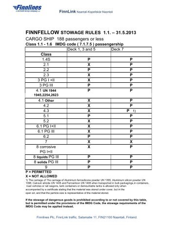 finnfellow stowage rules 1.1. – 31.5.2013 - Finnlines