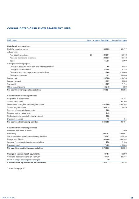 Annual Report and Financial Statements 2007 - Finnlines