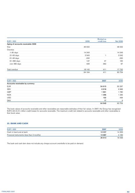 Annual Report and Financial Statements 2007 - Finnlines