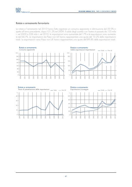 relazione annuale 2 - Federacciai