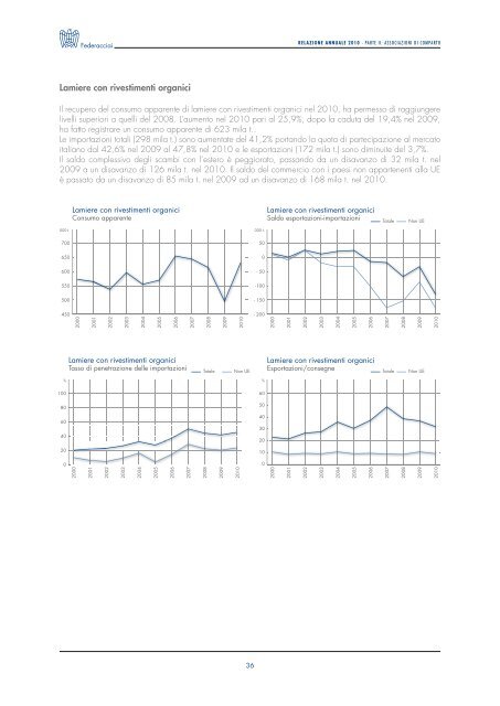 relazione annuale 2 - Federacciai