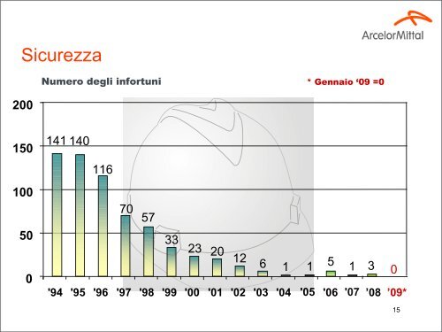 Riunione congiunta Arcelor Mittal Italia con le ... - Fiom