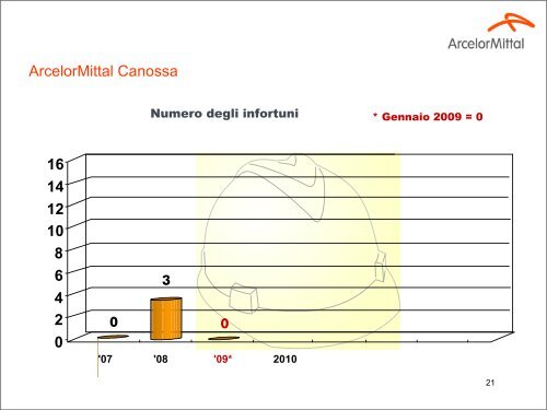 Riunione congiunta Arcelor Mittal Italia con le ... - Fiom