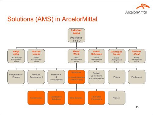 Riunione congiunta Arcelor Mittal Italia con le ... - Fiom