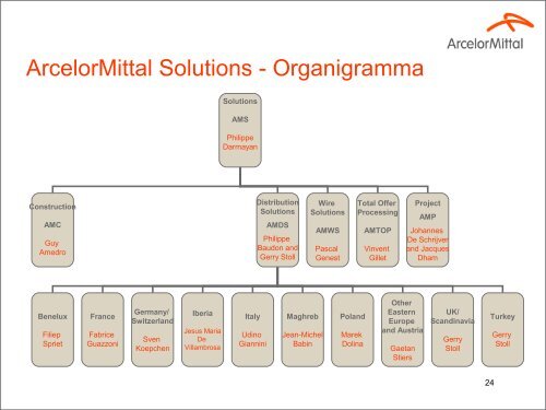 Riunione congiunta Arcelor Mittal Italia con le ... - Fiom