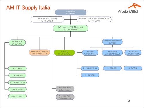 Riunione congiunta Arcelor Mittal Italia con le ... - Fiom