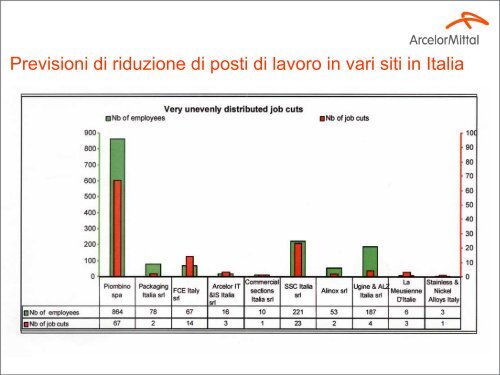 Riunione congiunta Arcelor Mittal Italia con le ... - Fiom