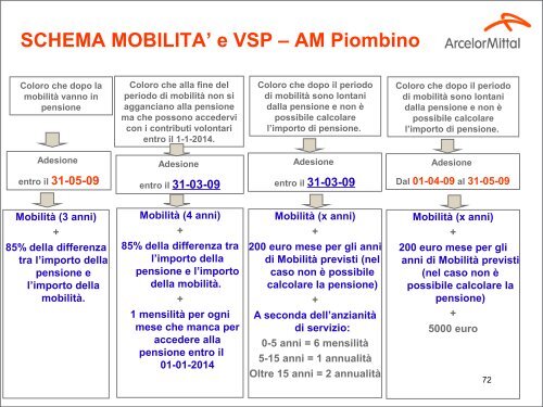 Riunione congiunta Arcelor Mittal Italia con le ... - Fiom