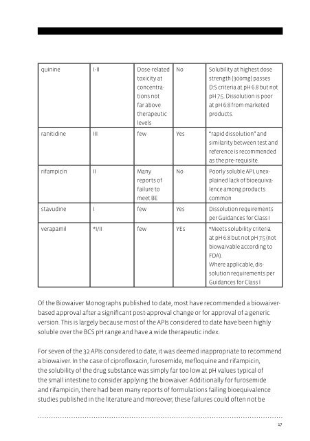 THe BIOWaIVer MONOGraPHS - FIP