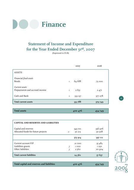 Annual Report - FIP