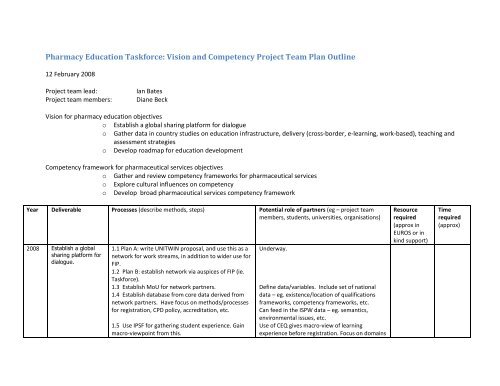 Pharmacy Education Taskforce: Vision and Competency Project - FIP