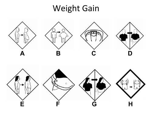 FIP Side Effects Pictogram Survey Paper version