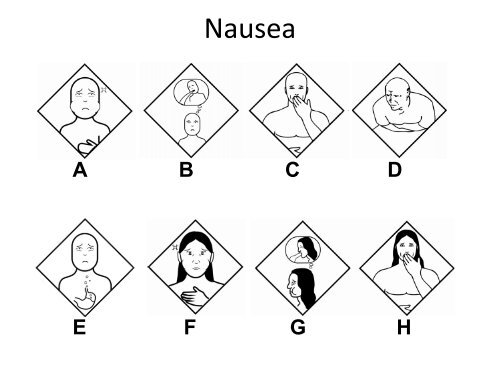 FIP Side Effects Pictogram Survey Paper version