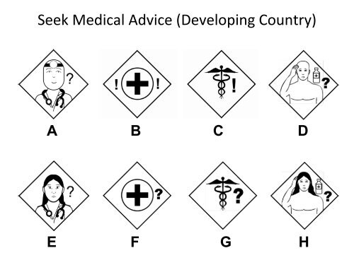 FIP Side Effects Pictogram Survey Paper version