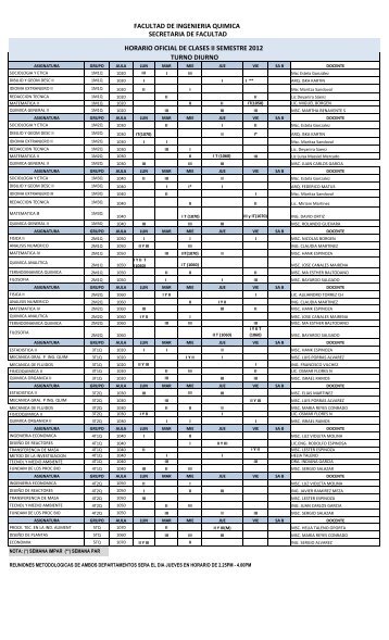 FACULTAD DE INGENIERIA QUIMICA SECRETARIA DE ... - FIQ