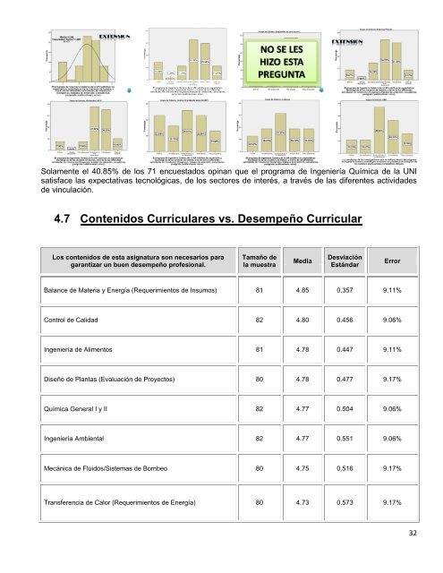 Estudio de Entorno del Programa de Ingeniería Química - FIQ ...