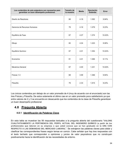 Estudio de Entorno del Programa de Ingeniería Química - FIQ ...