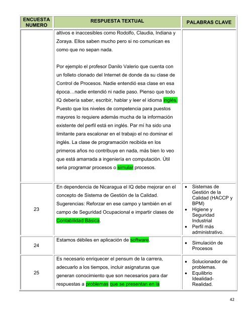 Estudio de Entorno del Programa de Ingeniería Química - FIQ ...