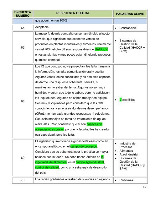 Estudio de Entorno del Programa de Ingeniería Química - FIQ ...