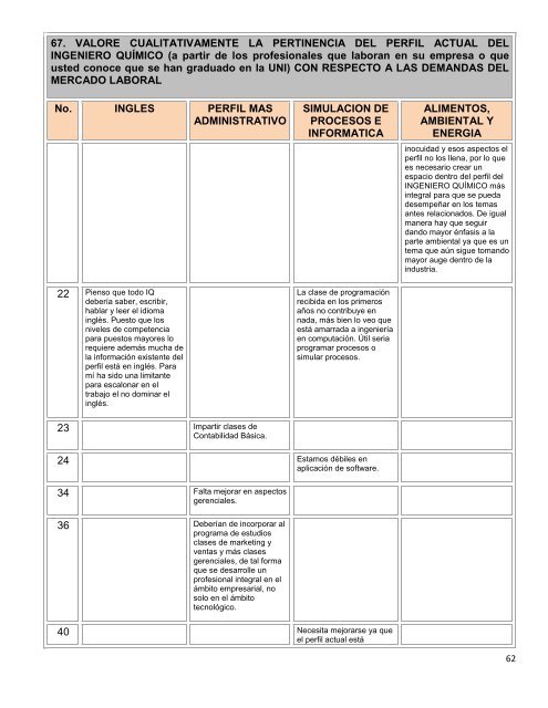 Estudio de Entorno del Programa de Ingeniería Química - FIQ ...