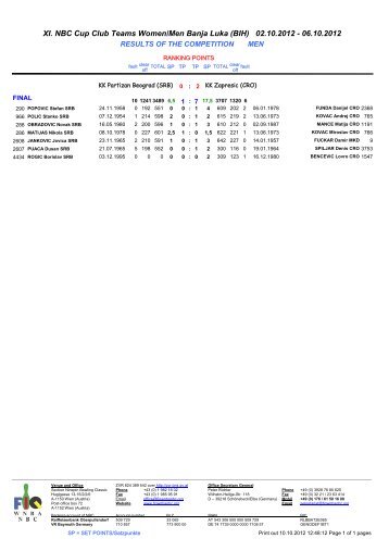 Liste - NBC
