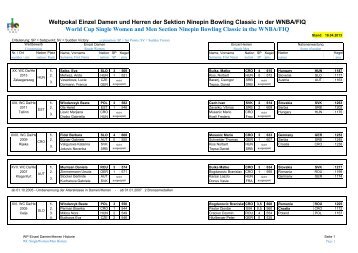 Weltpokal Einzel Damen und Herren der Sektion Ninepin ... - NBC