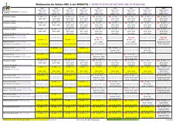 Wettbewerbe der Sektion NBC in der WNBA/FIQ / SPORT EVENTS ...