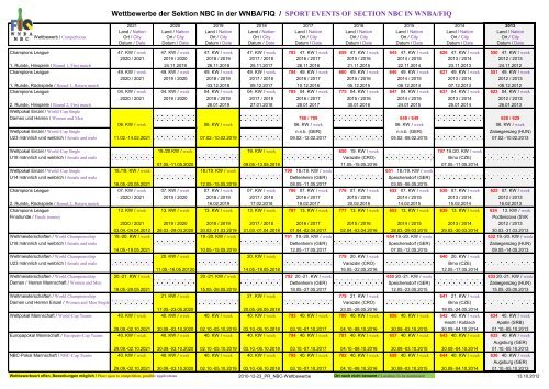 Wettbewerbe der Sektion NBC in der WNBA/FIQ / SPORT EVENTS ...