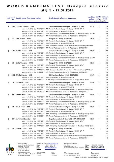 Liste - NBC