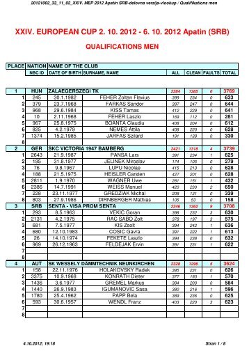 20121002_33_11_02_XXIV. MEP 2012 Apatin SRB-delovna ... - NBC