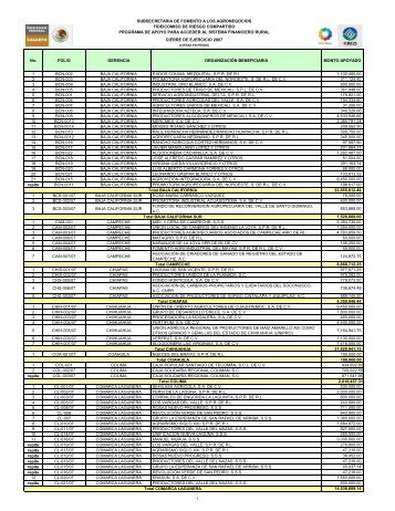 No. FOLIO GERENCIA ORGANIZACIÓN BENEFICIARIA ... - Firco