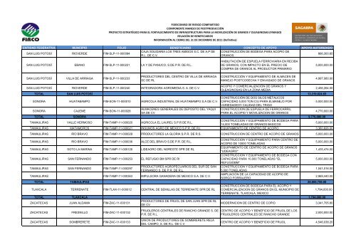 entidad federativa muncipio folio beneficiario concepto de ... - Firco