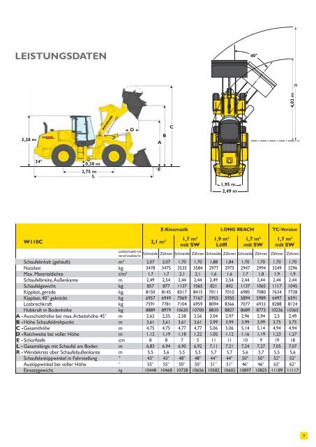 TECHNISCHE DATEN