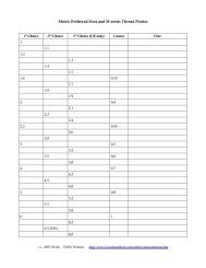 Metric Preferred Sizes and Threads - GalleyRack.com