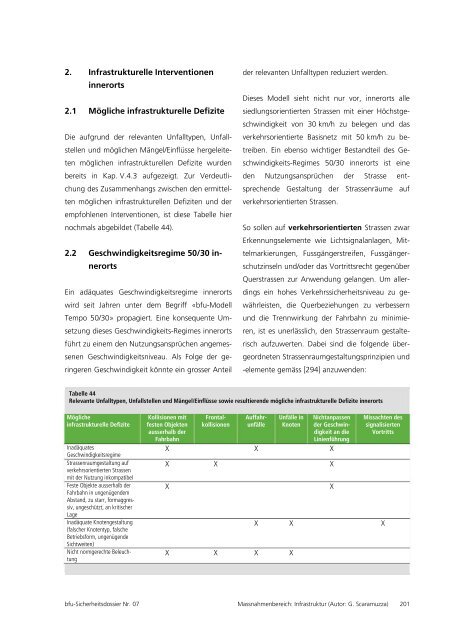 Personenwagen-Lenkende und -Mitfahrende - BfU