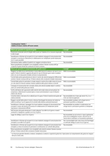 Personenwagen-Lenkende und -Mitfahrende - BfU