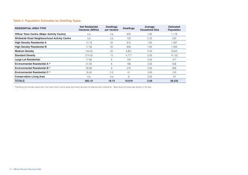 OFFICER PRECINCT STRUCTURE PLAN - Growth Areas Authority