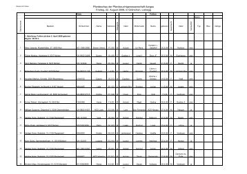 Katalog 2008 Gränichen Fohlen - Pferdezuchtgenossenschaft ...