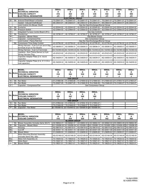 Package Gas-Electric - Fox Appliance Parts of Macon, Inc.