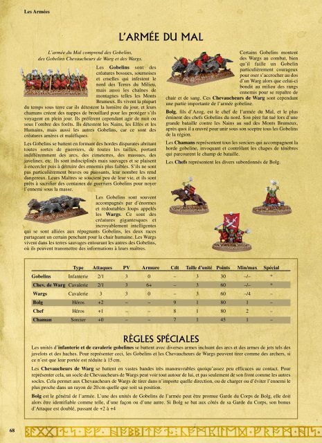 4 1 2 3 - Games Workshop