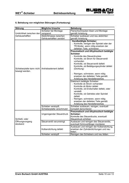 WEY -Schieber Betriebsanleitung - Erwin Burbach