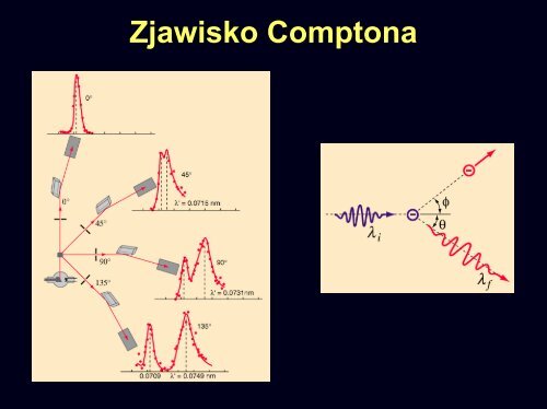 Fizyka XX wieku cz.1