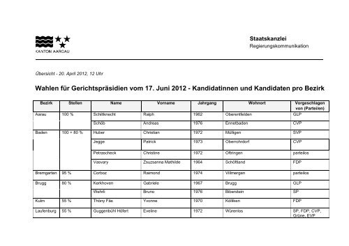 Wahlen für Gerichtspräsidien vom 17. Juni 2012 ... - fricktal24.ch