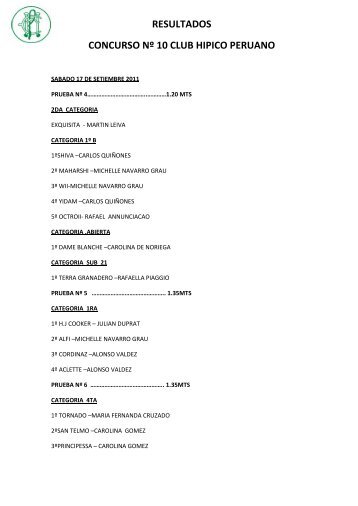 Resultados CICOS Nro. 10 - Club Hípico Peruano