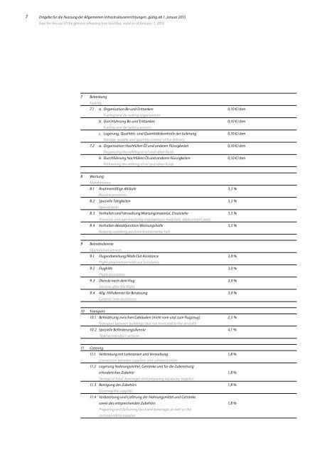 Entgelte für die Nutzung der Allgemeinen ... - Frankfurt Airport