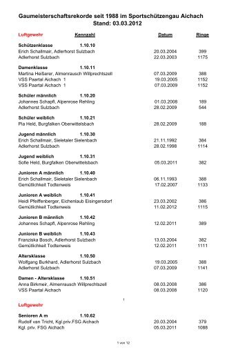 2012 GM REKORDE ab 1988 - Sportschützengau Aichach