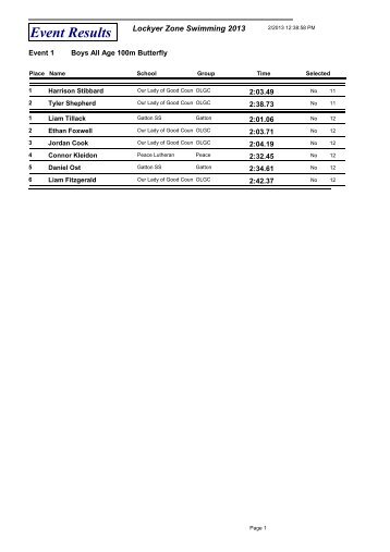 Results by Event - Gatton State School