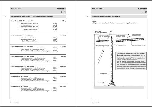 Traglasttabelle & Technische Daten